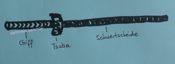 Die Zeichnung zeigt die Tsuba zwischen Griff und Schwertscheide